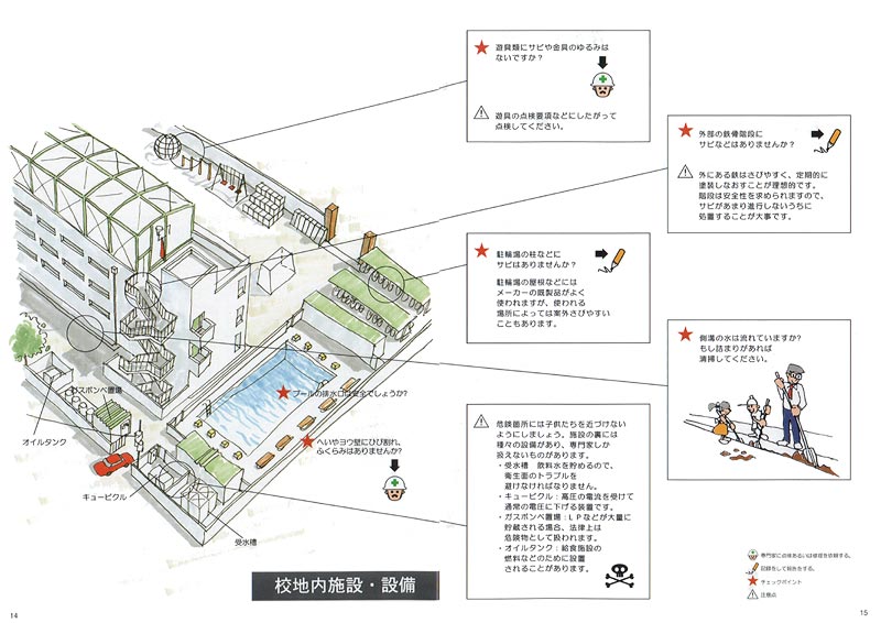 4　学校の施設・設備の点検のポイント5